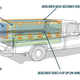 Illustration for article titled Is This Inflatable Bedliner/Camper Shell Revolutionary Or Idiotic?